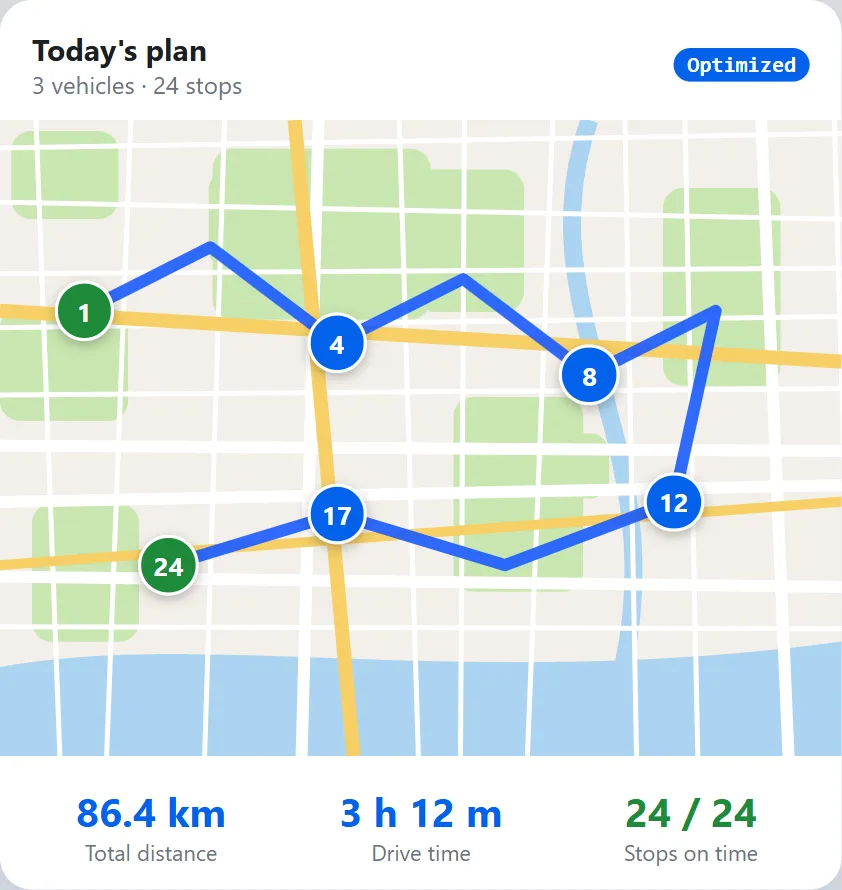 Daily route plan: 3 vehicles, 24 stops, total distance and drive time